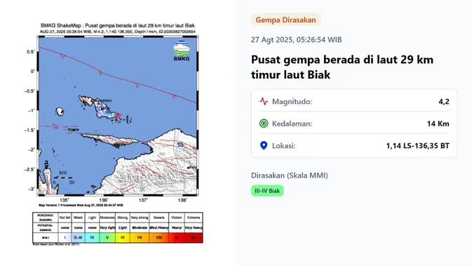 Gempa Hari Ini Rabu 27 Agustus 2025 di Indonesia: Bermagnitudo 4,2 Getarkan Biak, Papua