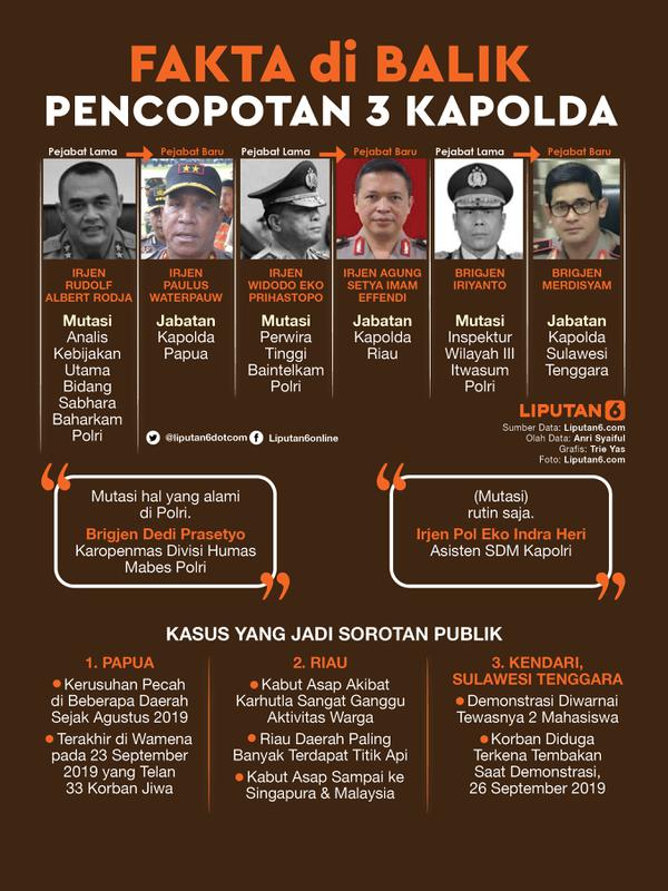 Infografis Fakta di Balik Pencopotan 3 Kapolda. (Liputan6.com/Triyasni)