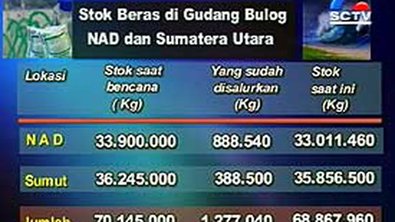 040105aBulog.jpg