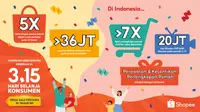 Beragam Hiburan Menarik Manjakan Pengguna di Puncak Kemeriahan Shopee 3.15 Hari Belanja Konsumen