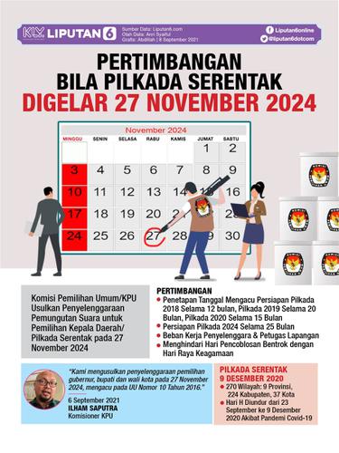Infografis Pertimbangan bila Pilkada Serentak Digelar 27 November 2024. (Liputan6.com/Abdillah)