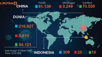INFOGRAFIS: Virus Corona Mereda di China, Menyebar di Dunia