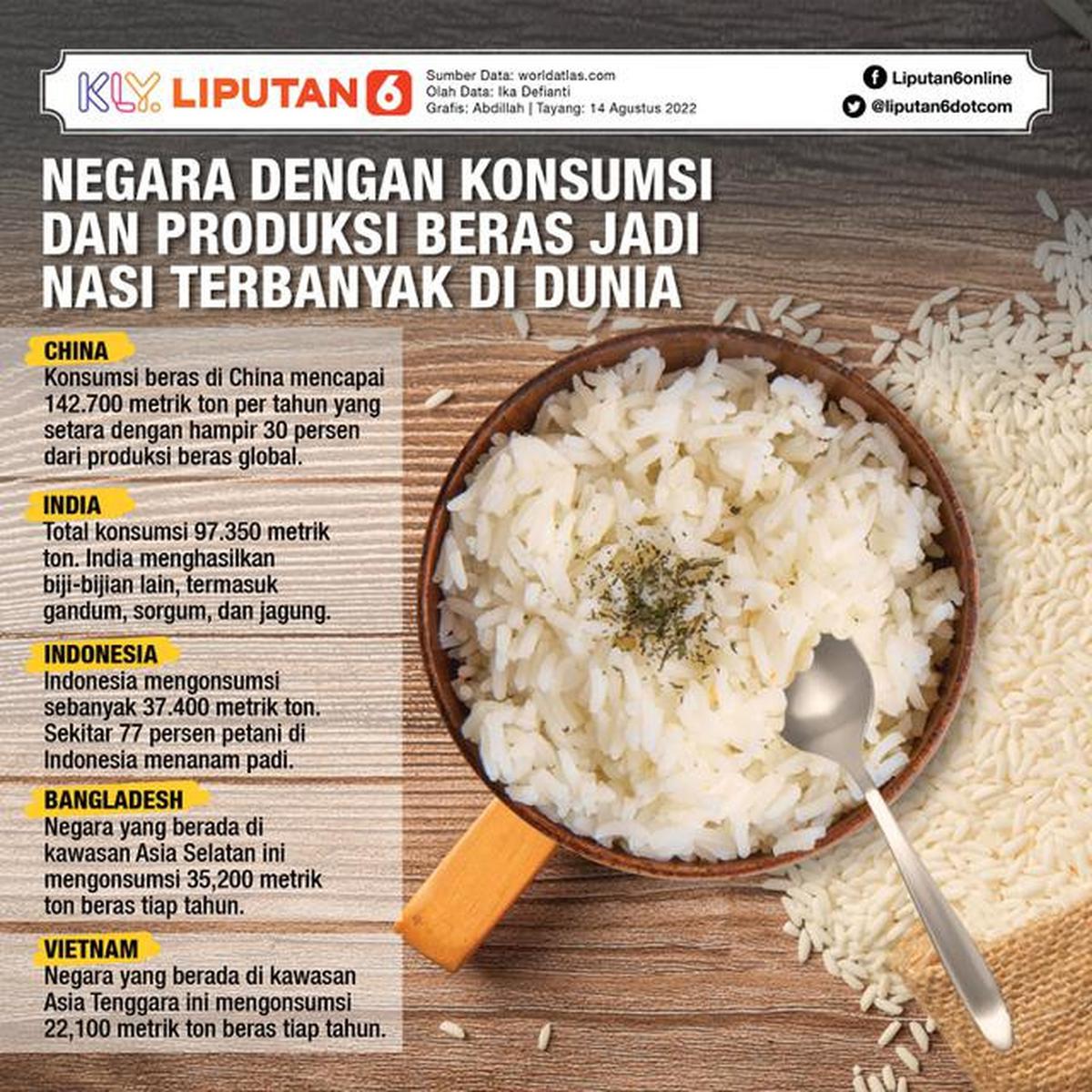 INFOGRAFIS JOURNAL Negara dengan Konsumsi dan Produksi Beras Jadi Nasi Terbanyak di Dunia (Liputan6.com/Abdillah)