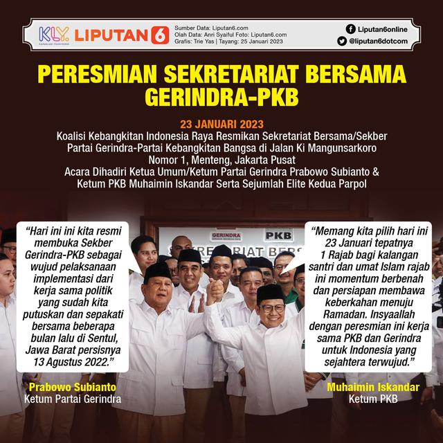 Infografis Peresmian Sekretariat Bersama Gerindra-PKB. (Liputan6.com/Trieyasni)