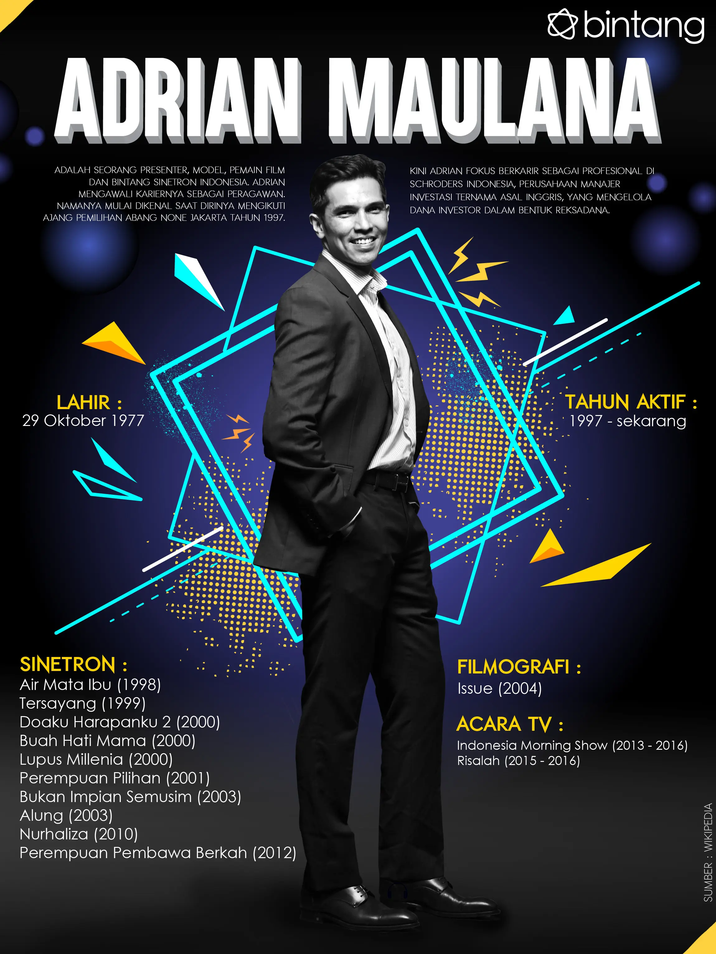 Celeb Bio Adrian Maulana (Foto: Bambang E Ros, Desain: Nurman Abdul Hakim/Bintang.com)