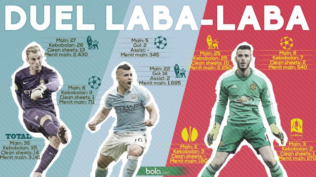 Duel laba Laba Manchester City vs Manchester United (Bola.com/Samsul Hadi.)