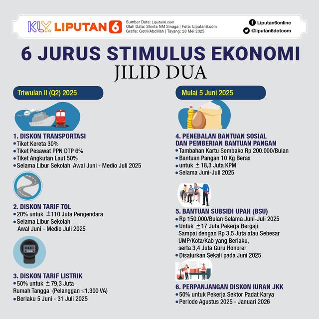 Infografis 6 Jurus Stimulus Ekonomi Jilid Dua dan Misinya