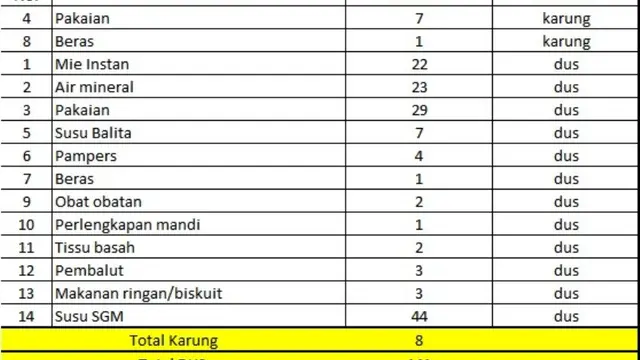Bersama KLY, Mari Bantu Korban Gempa dan Tsunami Palu
