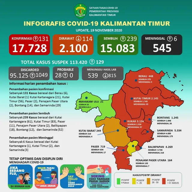 Status Pandemi Covid 19 di Kaltim
