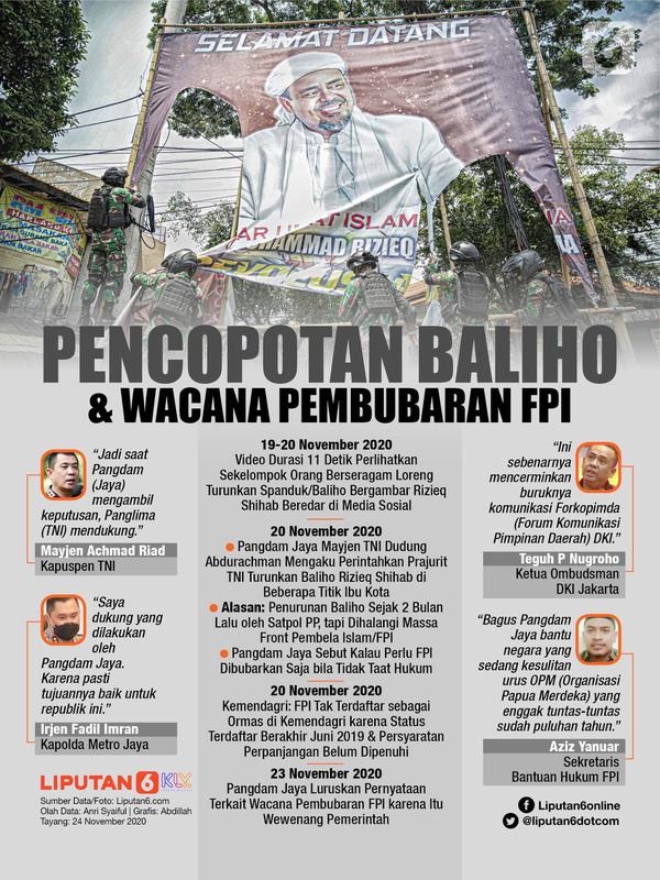 Infografis Pencopotan Baliho Rizieq Shihab dan Wacana Pembubaran FPI. (Ilustrasi/Liputan6.com/Abdillah)