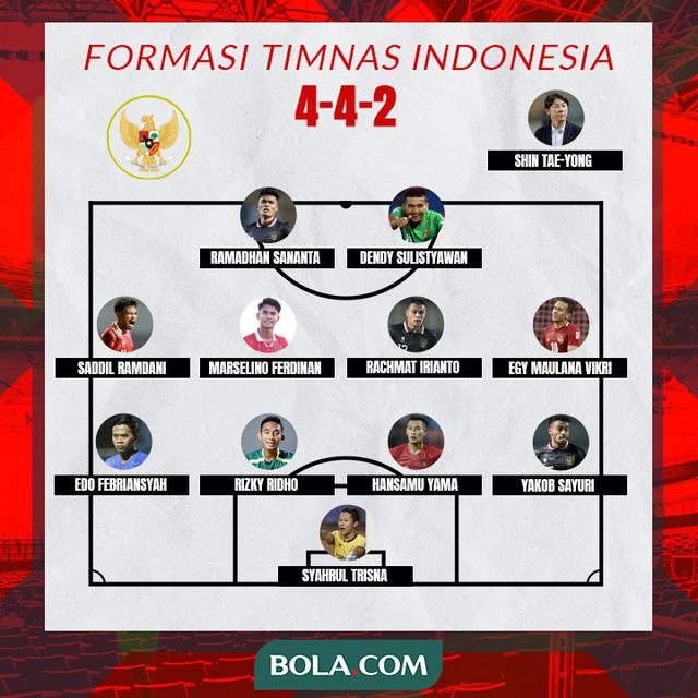 Piala AFF 2022 - Formasi Timnas Indonesia - Formasi 4-4-2