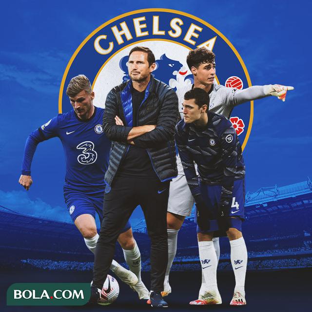 Chelsea - Timo Werner, Frank Lampard, Andreas Christensen, Kepa Arrizabalaga