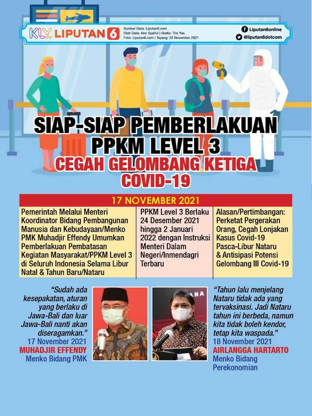 Infografis Siap-Siap Pemberlakuan PPKM Level 3 Cegah Gelombang Ketiga Covid-19. (Liputan6.com/Trieyasni)