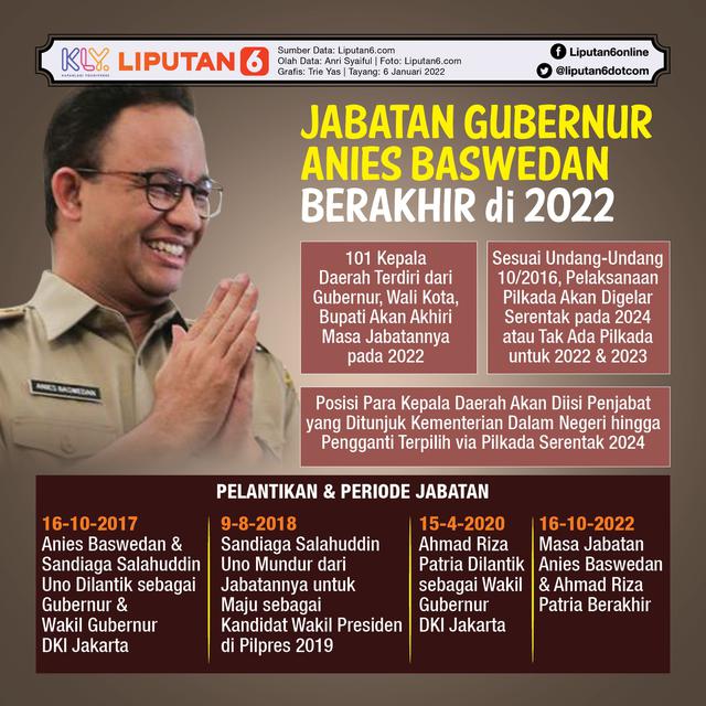 Infografis Jabatan Gubernur Anies Baswedan Berakhir di 2022. (Liputan6.com/Trieyasni)