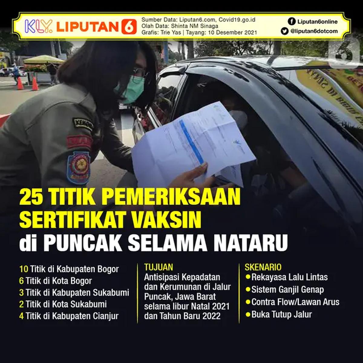 Infografis 25 Titik Pemeriksaan Sertifikat Vaksin Covid-19 di Puncak Selama Nataru (Liputan6.com/Triyasni)