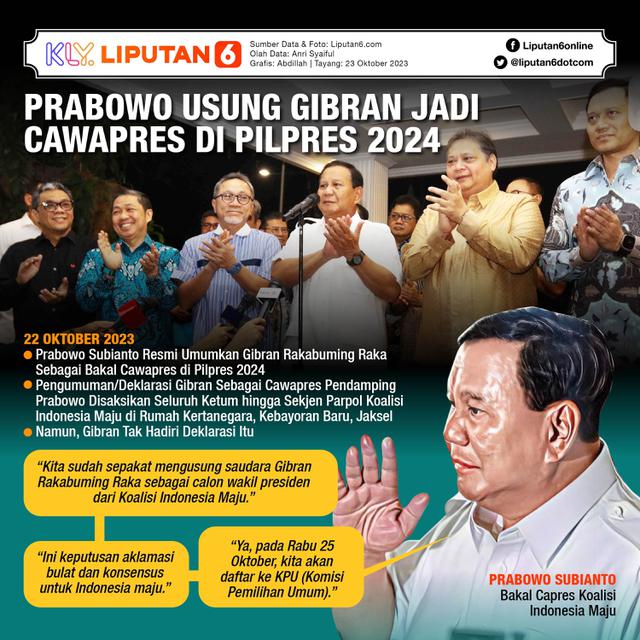 Infografis Prabowo Usung Gibran Jadi Cawapres di Pilpres 2024. (Liputan6.com/Abdillah)