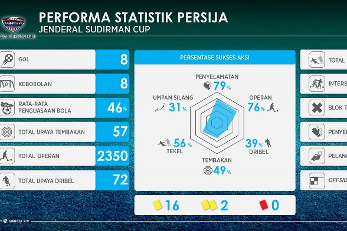 Statistik Persija