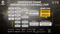 Link Live Streaming Indonesia e-Football Cup 2021 di Vidio Hari Ini. (Sumber : dok. vidio.com)