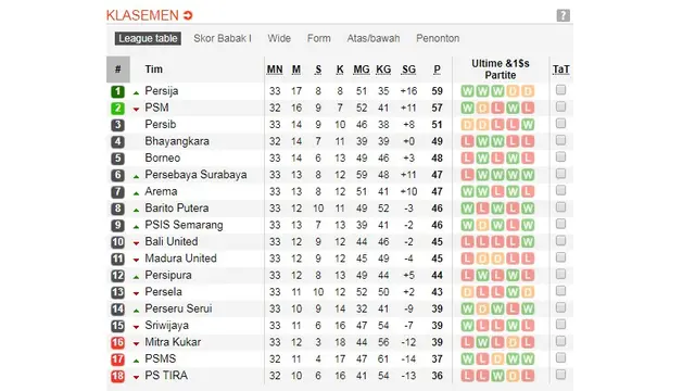 Klasemen Liga 1