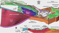 Gempa Turki mengingatkan kita soal lempeng Anatolia. Rupanya, di Indonesia ada patahan terbesar Bumi. Bisa Sebabkan gempa besar (Australian National University - ANU).