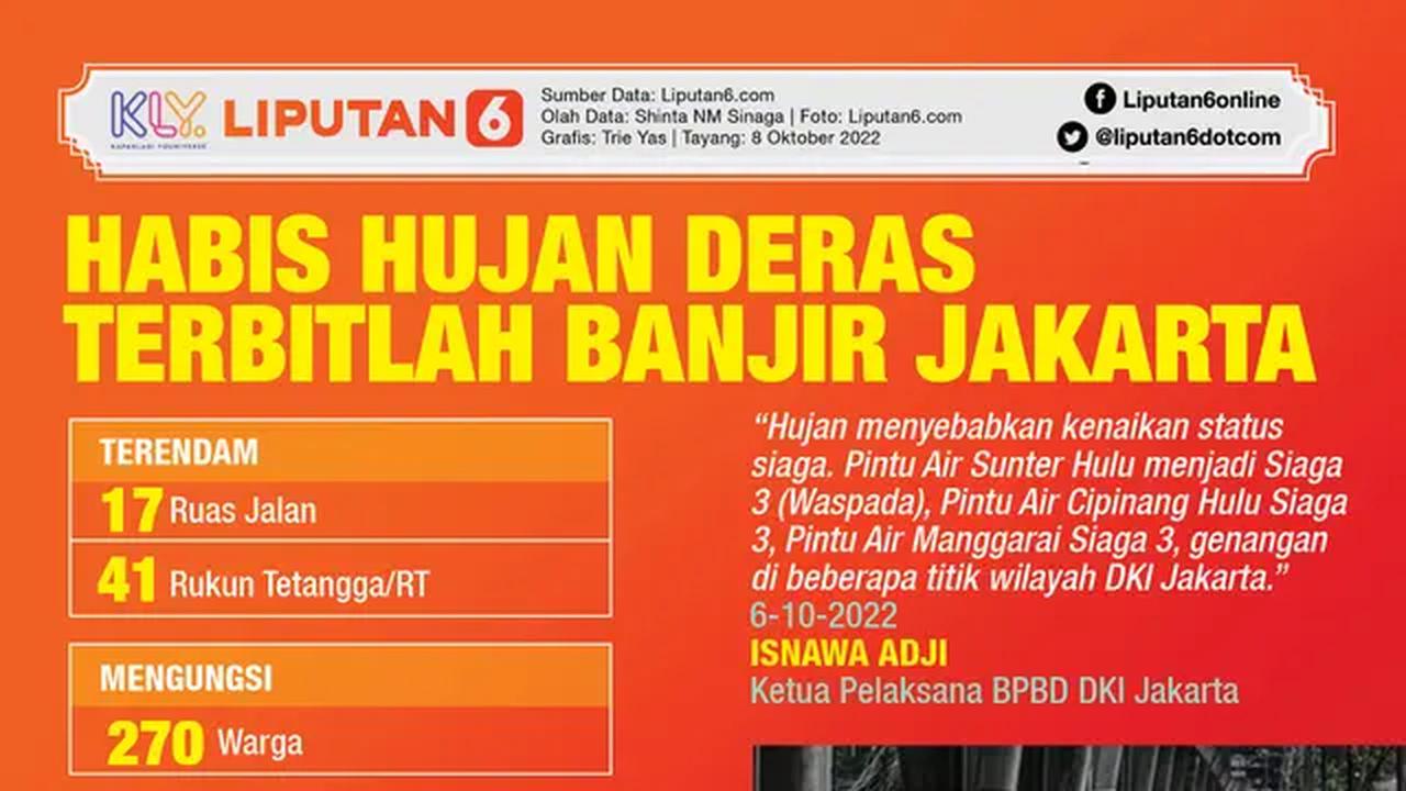 Infografis Habis Hujan Deras Terbitlah Banjir Jakarta (Liputan6.com/Triyasni)