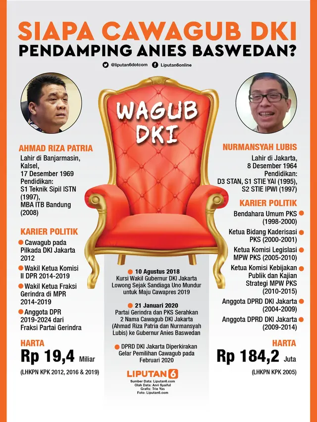 Infografis Siapa Cawagub DKI Pendamping Anies Baswedan?