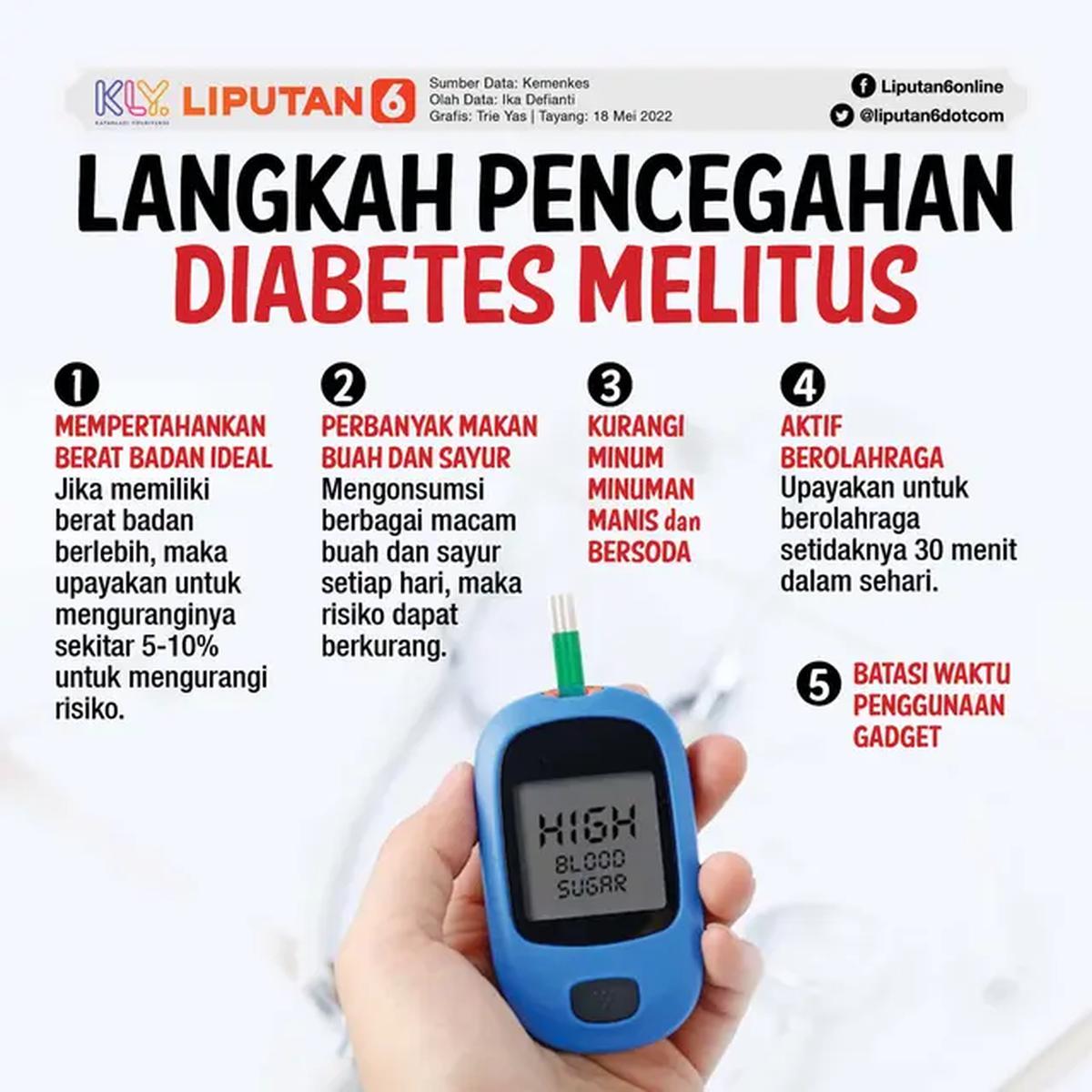 Infografis Journal: Gaya Hidup Buruk, Diabetes Mengancam Kaum Muda (Liputan6.com/Trie Yasni)
