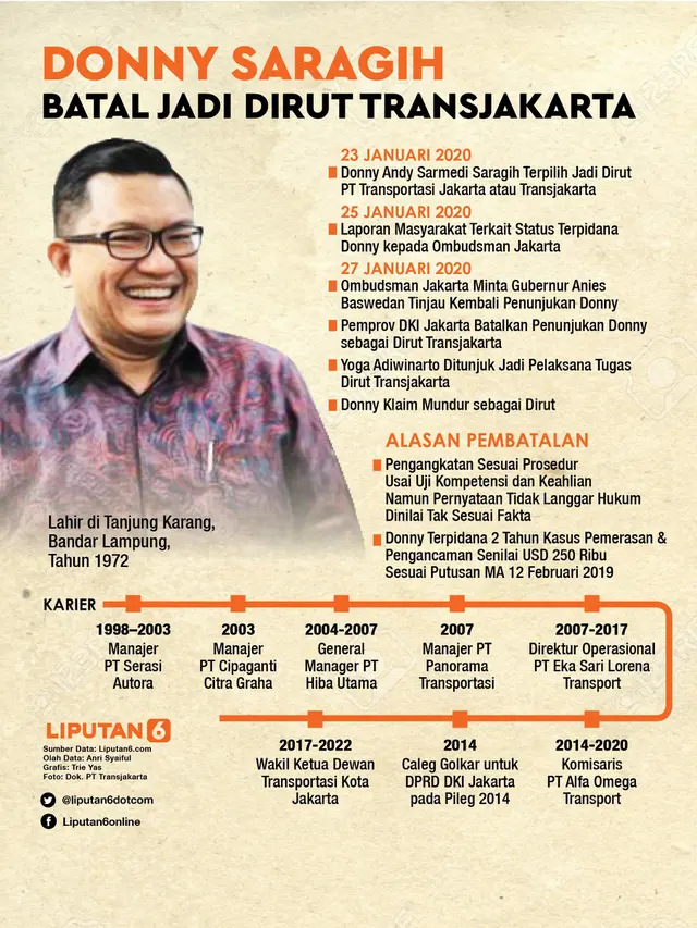 Infografis Donny Saragih Batal Jadi Dirut Transjakarta