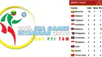 Inilah Klasemen SEA Games, Myanmar Melesat