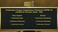 Puskesmas Sukoharjo Raih Penghargaan Penanganan COVID-19 Terbaik, Apa Rahasianya?