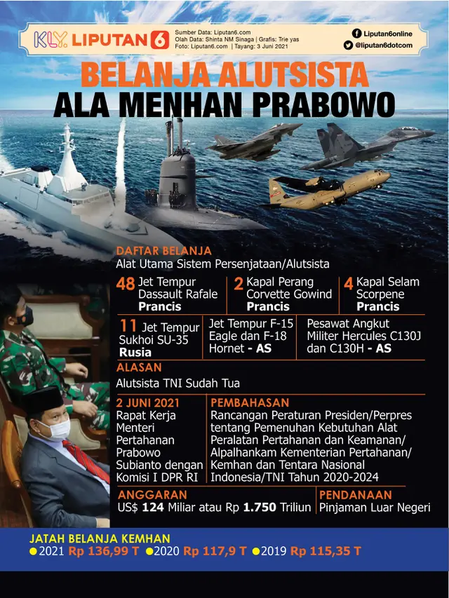 Infografis Belanja Alutsista ala Menhan Prabowo