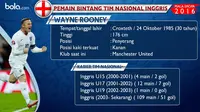 Bintang Piala Eropa 2016: Wayne Rooney