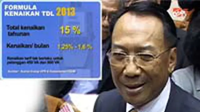 DPR Setujui Kenaikan Tarif Listrik 15 Persen