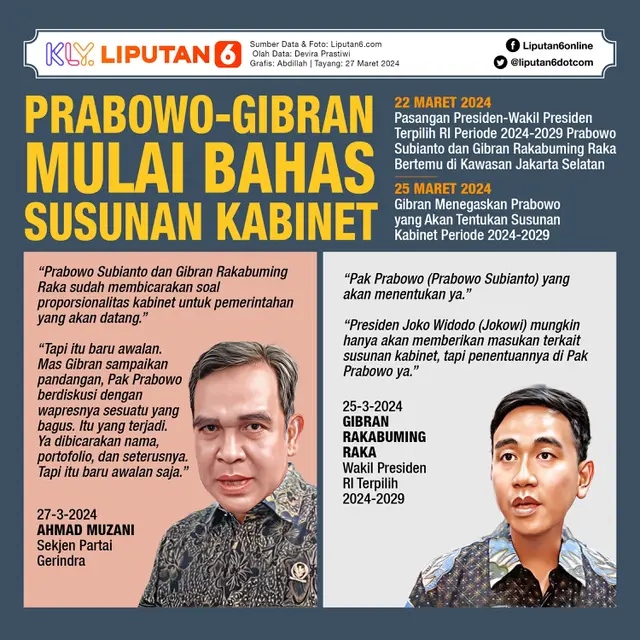 Infografis Prabowo-Gibran Mulai Bahas Susunan Kabinet. (Liputan6.com/Abdillah)