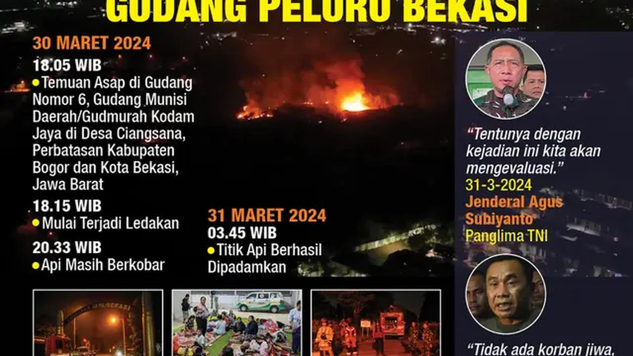 Infografis Kebakaran dan Ledakan Gudang Peluru Bekasi. (Liputan6.com/Gotri/Abdillah)