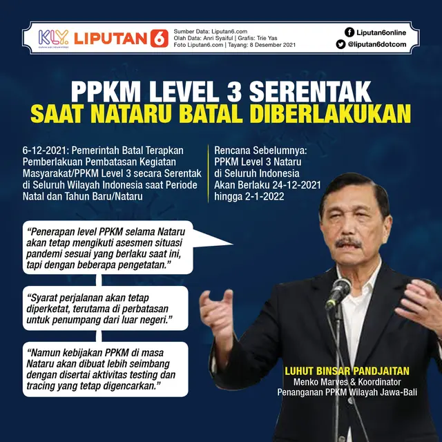Infografis PPKM Level 3 Serentak Saat Nataru Batal Diberlakukan. (Liputan6.com/Trieyasni)