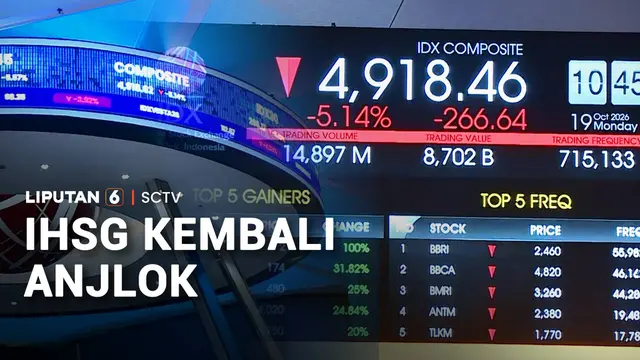 IHSG kembali Anjlok