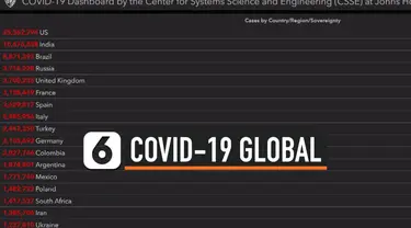 covid global