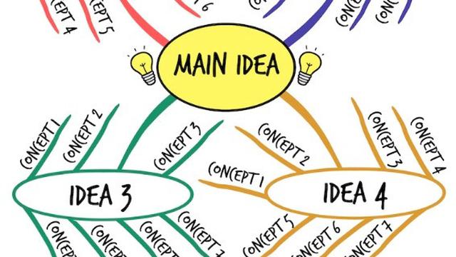 Contoh mind mapping