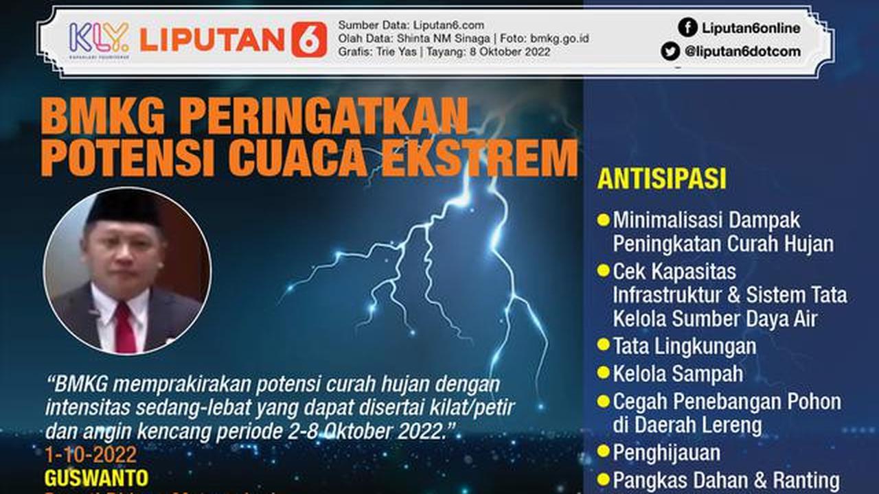 Infografis BMKG Peringatkan Potensi Cuaca Ekstrem (Liputan6.com/Triyasni)