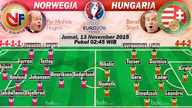 Norwegia Vs Hungaria