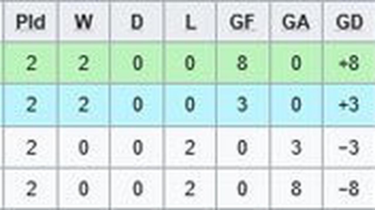 Klasemen Grup I Kualifikasi Piala Asia U-20 2025 (c) Wikipedia