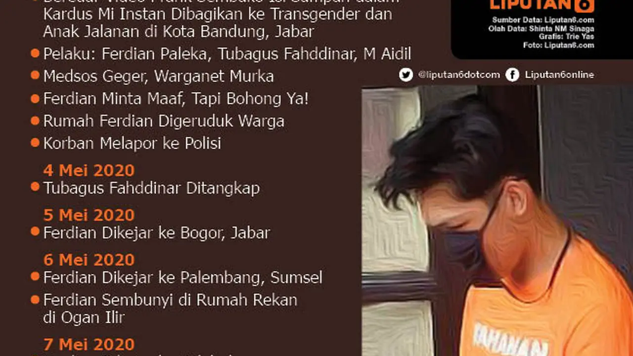 Infografis Tulah Prank Sampah Ferdian Paleka