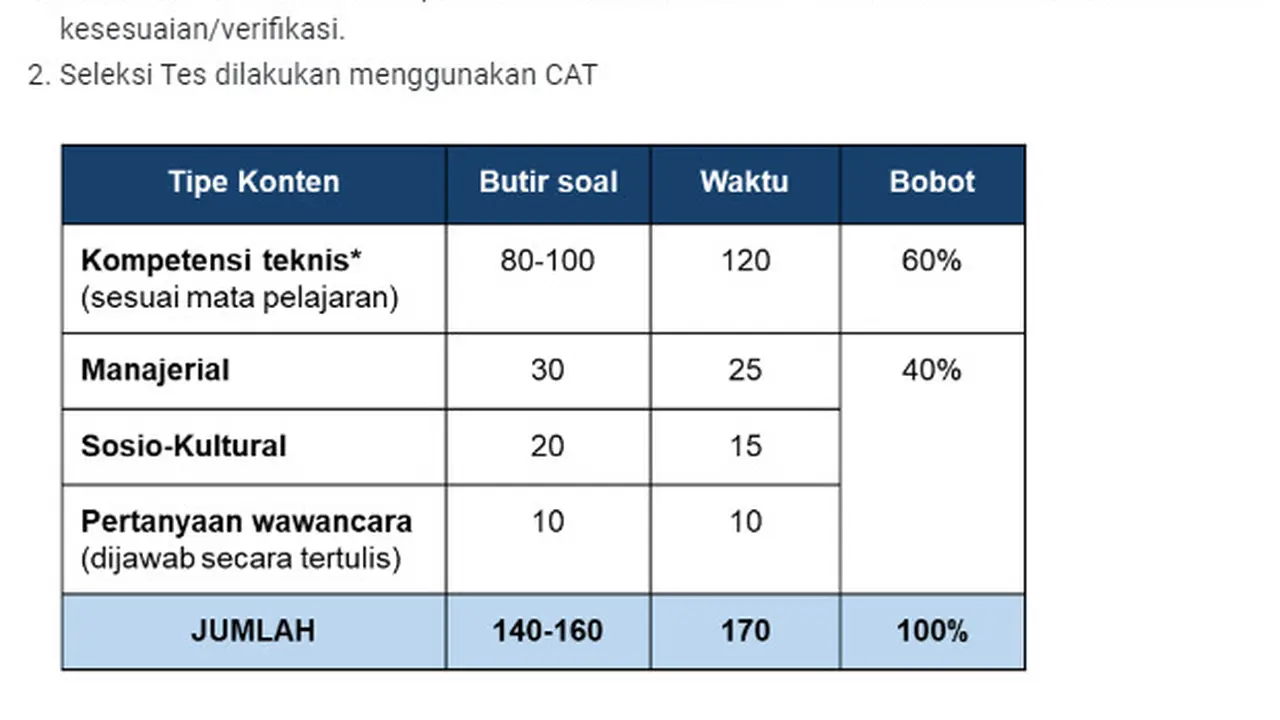 5 Contoh Deskripsi Diri PPPK Guru, Lengkap dengan Syarat dan Cara