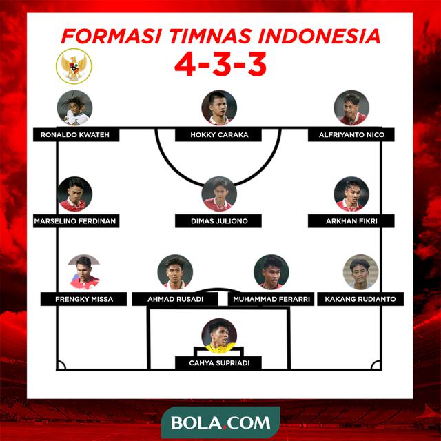 Prediksi formasi Timnas Indonesia U-20 di Kualifikasi Piala Asia U-20 2023
