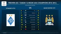 Komparasi statistik Dynamo Kiev dan Manchester City sebelum mereka bertemu pada fase 16 Besar Liga Champions 2015-2016. Dua tim memiliki ciri yang sama, yakni agresif di semua lini, sehingga menjanjikan pertarungan menarik. (LabBola)