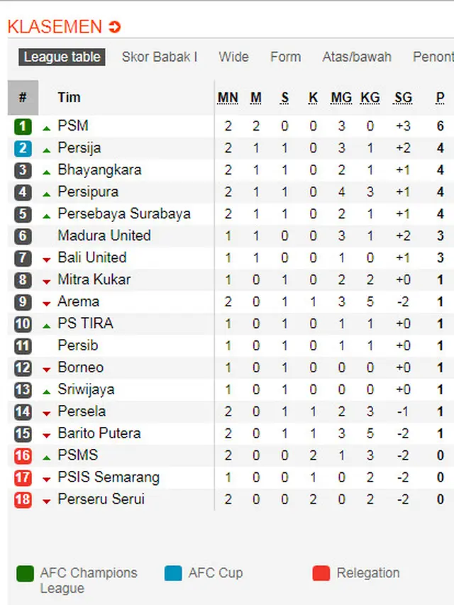 Klasemen Liga 1 1 April 2018