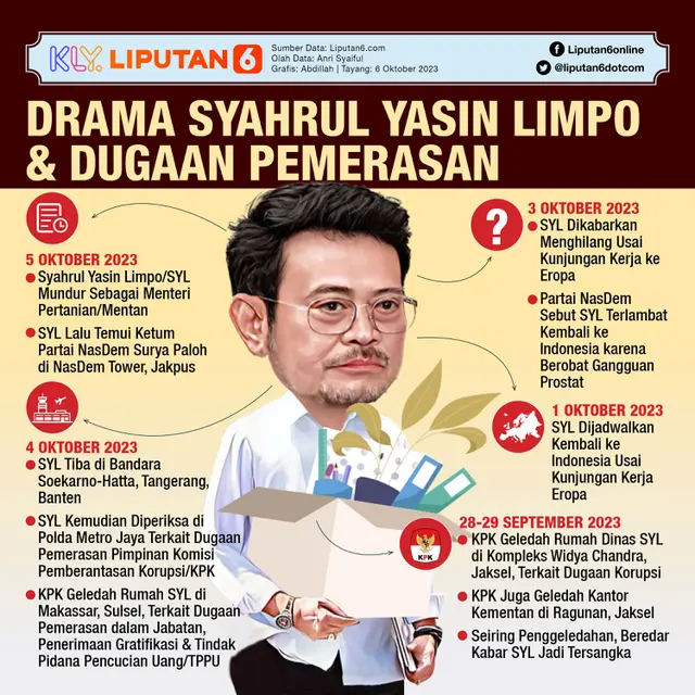 <p>Infografis Drama Syahrul Yasin Limpo dan Dugaan Pemerasan. (Liputan6.com/Abdillah)</p>