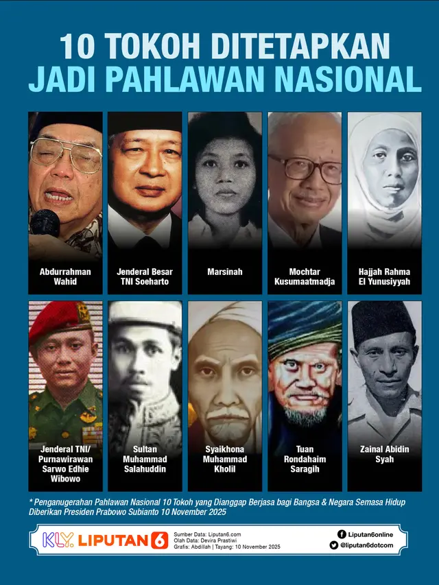 Infografis 10 Tokoh Ditetapkan Jadi Pahlawan Nasional.
