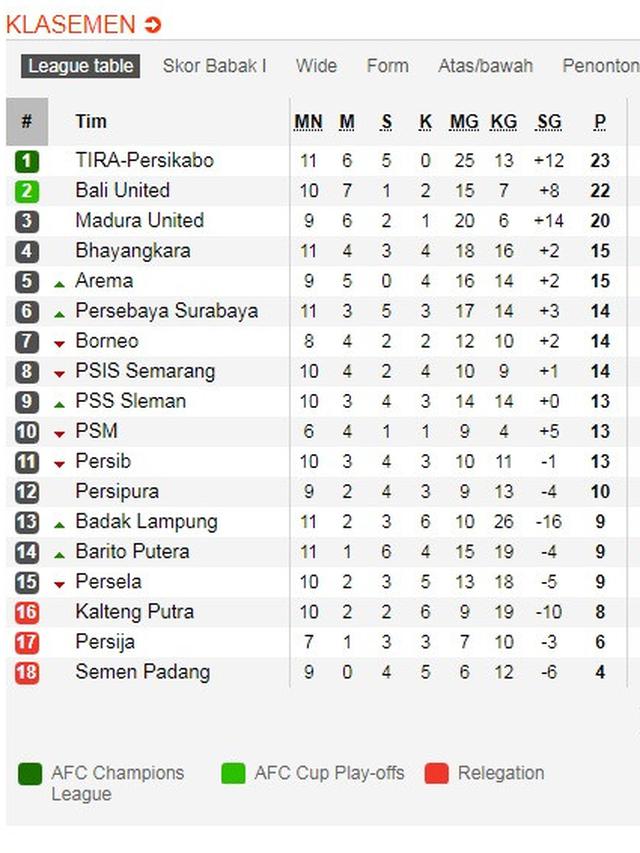 Klasemen Liga 1 Indonesia 2018 Goalcom - BotBola